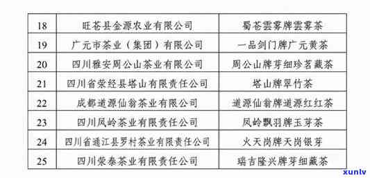 四川的特色茶叶有哪些请详细：盘点四川特产茶叶