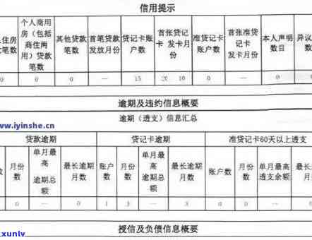 2020包银消费逾期：被起诉，将上报，欠款4000多元