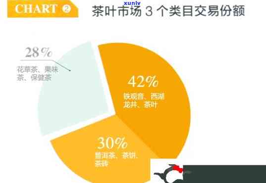 茶叶交易网站：需求分析与推荐