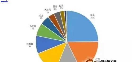 茶叶交易网站：需求分析与推荐