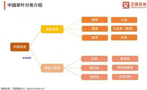 茶叶交易网站：需求分析与推荐