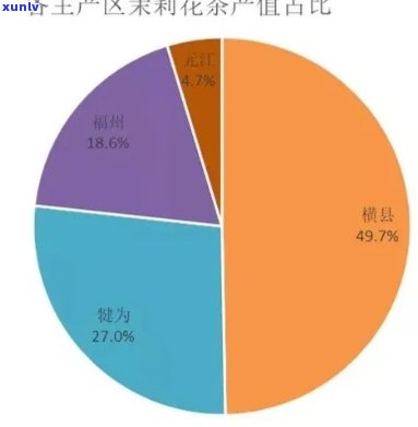 茶叶交易网站：需求分析与推荐