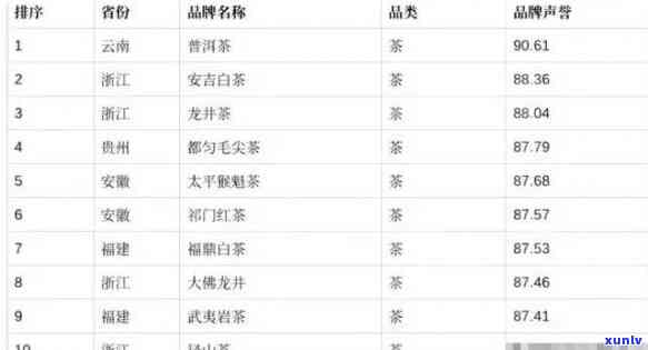 国内知名的茶叶排行榜及相关信息