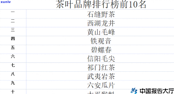 揭示茶叶连锁排行榜前10名及其排名图