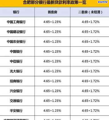 中信银行协商首付10%，能否最确定购房条件？