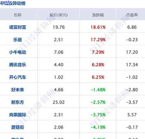 中信逾期协商要首付-中信逾期协商要首付吗