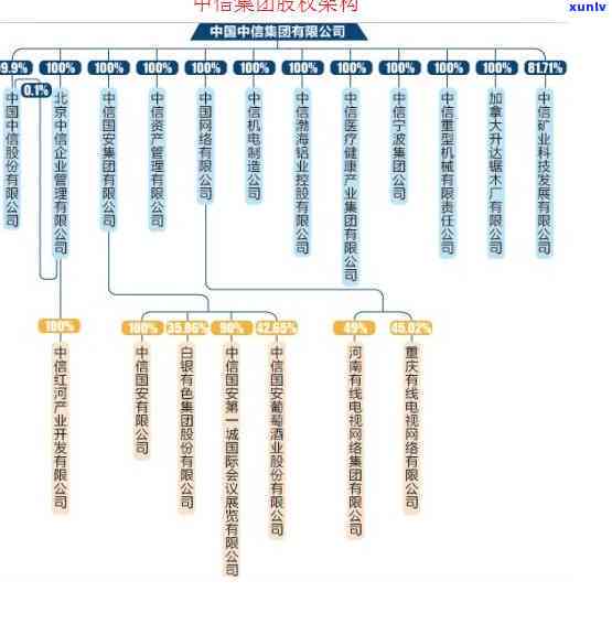 中信银行逾期13万会起诉吗，逾期13万，中信银行是不是会采用法律行动？