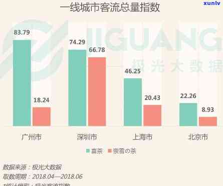 一线茶饮排行榜：全解析