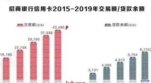 788亿信用卡逾期：风险、作用及应对策略