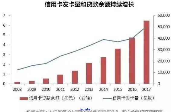 788亿信用卡逾期：风险、作用及应对策略