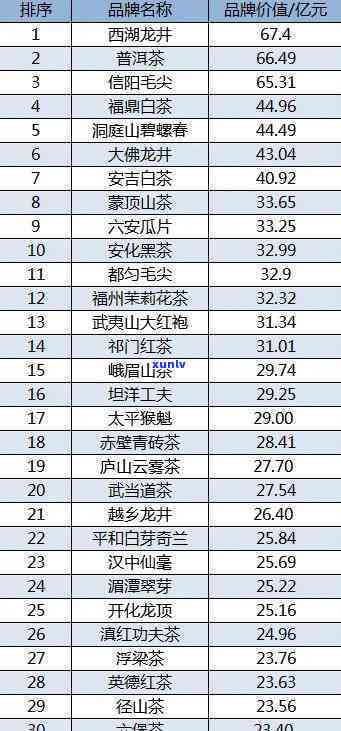 茶叶排行榜前100名及其价格一览