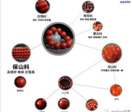 了解玛瑙手链的知识，深入解析：玛瑙手链的种类、产地和保养知识
