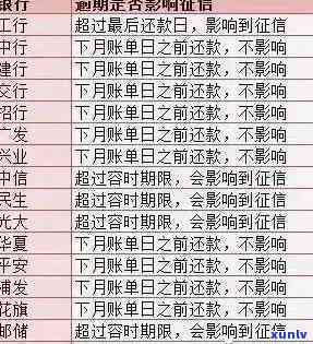 中信银行逾期六十天会怎么样，警惕！中信银行逾期60天可能带来的后果