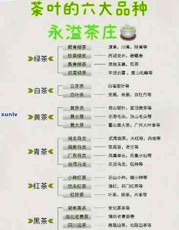 西安特产茶叶品种全览：名称、图片一网打尽