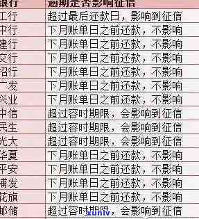 中信银行逾期3000，警惕！中信银行逾期3000元可能带来的严重结果