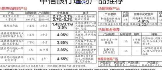 中信银行逾期利息计算  及金额查询