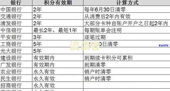 中信银行逾期利息计算  及金额查询