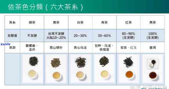 全面了解茶叶检测设备：、种类一网打尽！