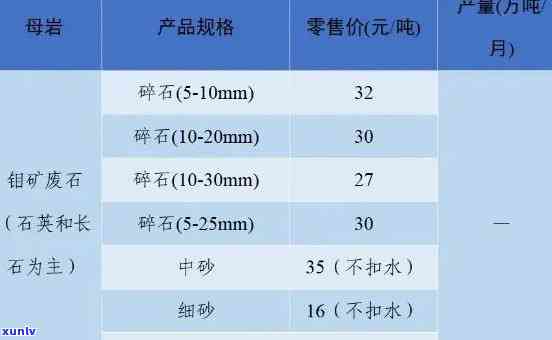 乌料原石价格走势：最新图谱与深度解析