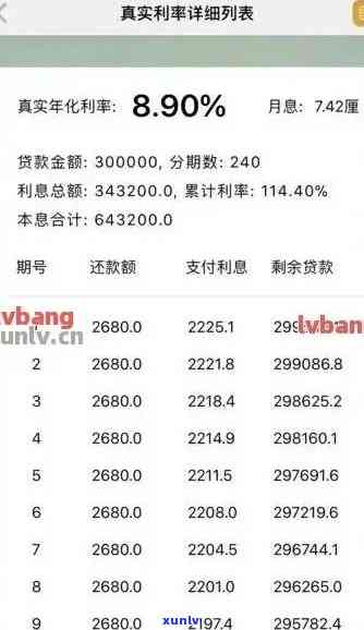 中信逾期利息怎样还本金？计算  全攻略