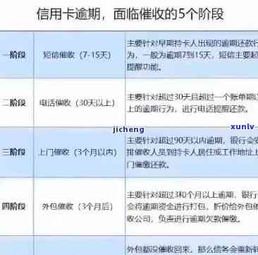 中信银行还款逾期：逾期4天是不是可撤销？1天会作用吗？