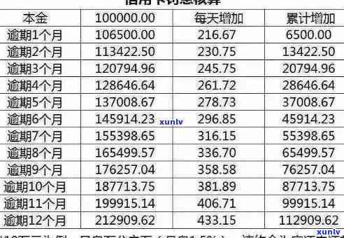 中信逾期利息怎样还-中信逾期利息怎样还款