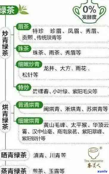 陕西安茶叶品种大全：详细图解与介绍