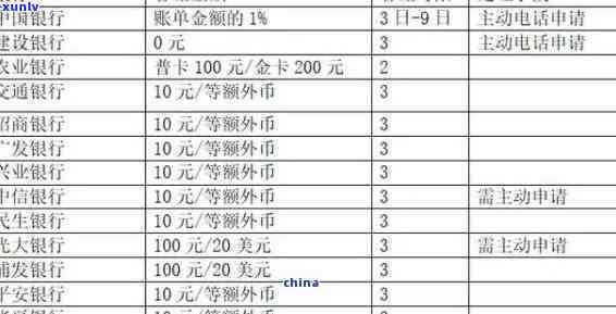 中信银行贷款逾期可以协商分期付款，中信银行：贷款逾期可协商分期还款