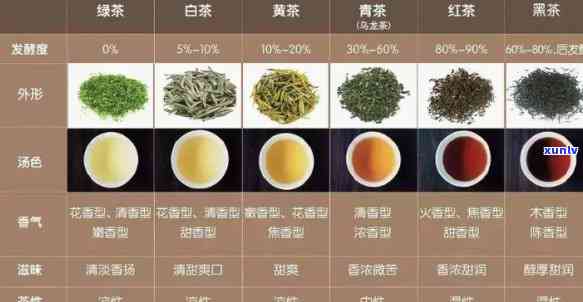 茶叶的品种包括哪些-茶叶的品种包括哪些种类