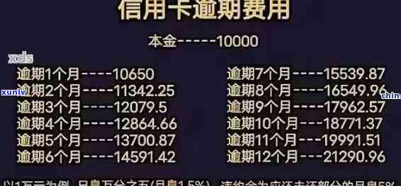 欠款多少才会被限制高消费，达到这个欠款金额，你将被限制高消费！