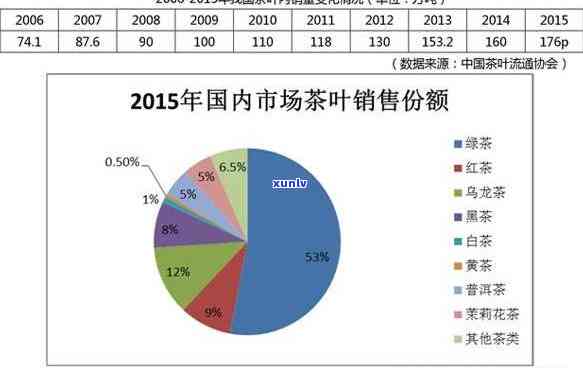 安徽茶叶市场全解析：种类、现状全面分析