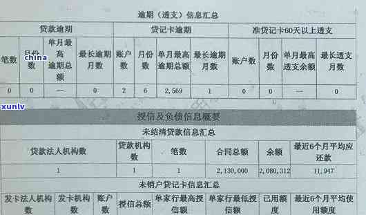 中信银行逾期几天会上个人报告吗，中信银行逾期多久会作用个人记录？