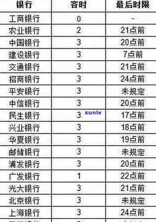 中信银行能逾期几天-中信银行能逾期几天还款