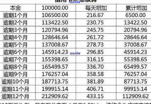 中信银行逾期还款攻略：怎样最划算地还清欠款？