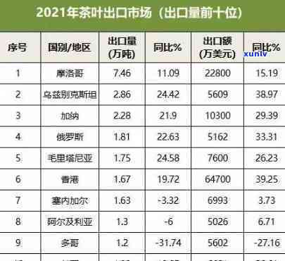 浙江茶叶有哪些没有打开国际市场，揭秘：浙江茶叶中未打开国际市场的那些宝藏