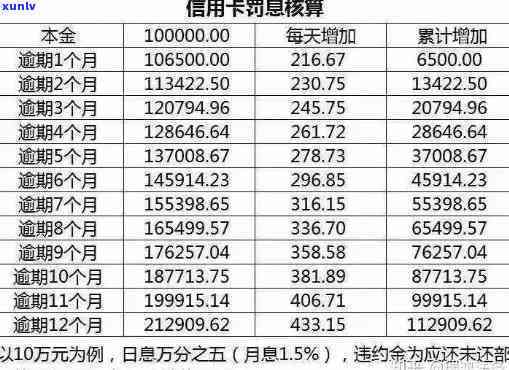 中信银行逾期利息怎么算，怎样计算中信银行的逾期利息？