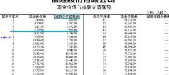 平安逾期多久上个人？查询报告中记录次数限制