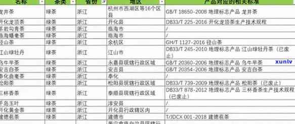 地理标志茶叶有哪些-地理标志茶叶有哪些品种