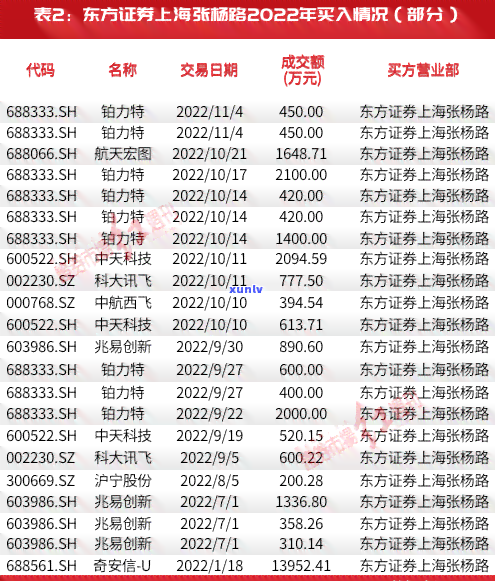 中信逾期卡片被锁定怎么解锁，怎样解锁因逾期而被锁定的中信信用卡？