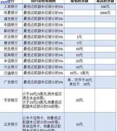 中信逾期账单不显示-中信逾期账单不显示怎么办