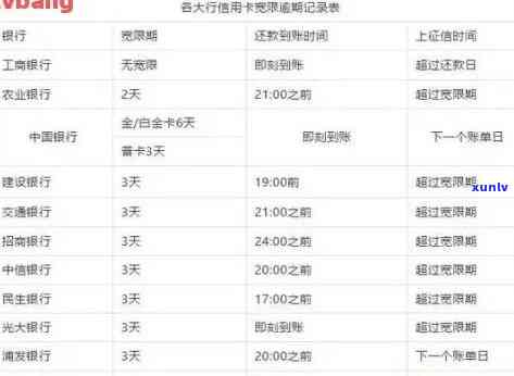 中信银行欠信用卡10万如何还款？解决方案全解析