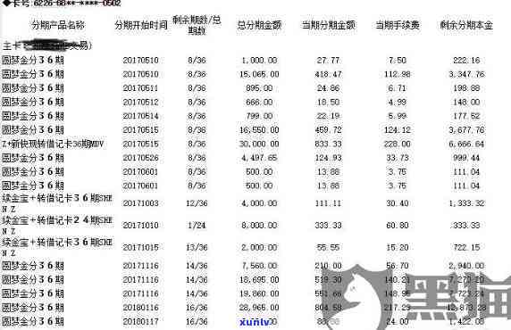 中信逾期去柜台协商-中信逾期去柜台协商还款