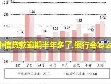 中信银行18万逾期-中信银行18万逾期怎么办