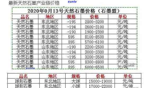 最新乌尔禾石头价格走势及参考价