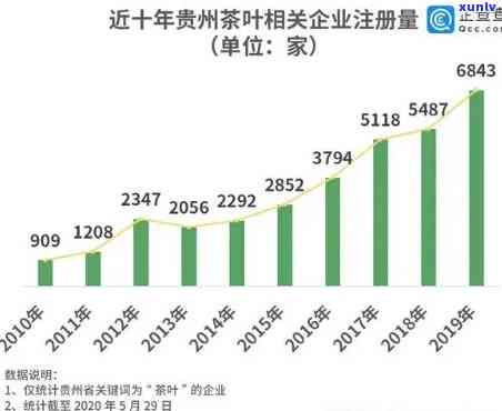 贵州国企茶叶有哪些-贵州国企茶叶有哪些