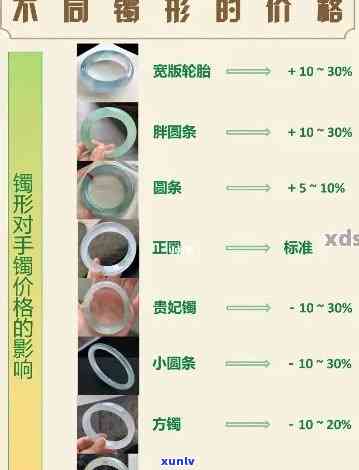 临沧冰种翡翠手镯价格全览：最新价格表与市场行情