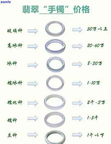 临沧冰种翡翠手镯价格全览：最新价格表与市场行情