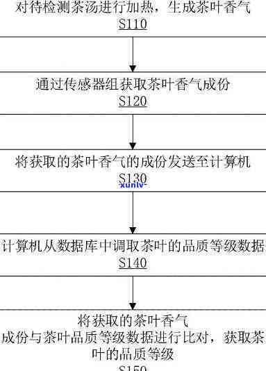 茶叶包装 *** 种类及检测报告流程全解析