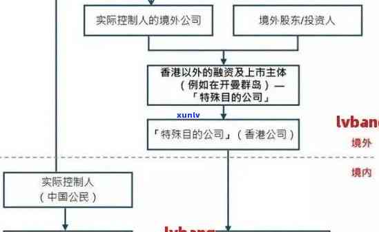 中信经营贷逾期仲裁流程，中信经营贷逾期：仲裁流程详解