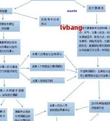 中信经营贷逾期仲裁流程，中信经营贷逾期：仲裁流程详解